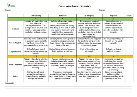 Conversation Rubric Secondary Vocabulary Rubric Academic