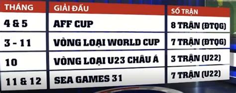 Những lá thăm may rủi đã đưa 3 ông lớn của bóng đá châu âu là bồ đào nha, đức, pháp đụng độ nhau ngay tại vòng bảng euro 2021. Lịch thi đấu bóng đá Việt Nam 2021 dày đặc: Thầy trò ông ...