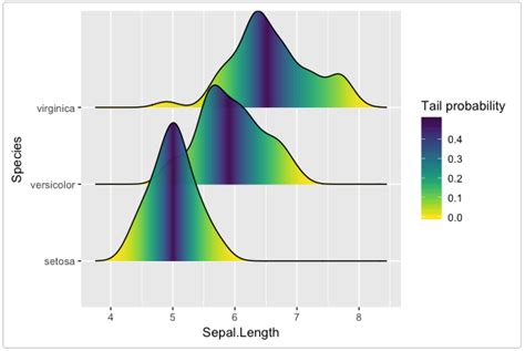 Density Plots With Ggplot In R Data Viz With Python And R Images And