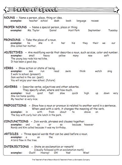 Parts Of Speech Worksheet Teaching Writing Parts Of Speech Teaching