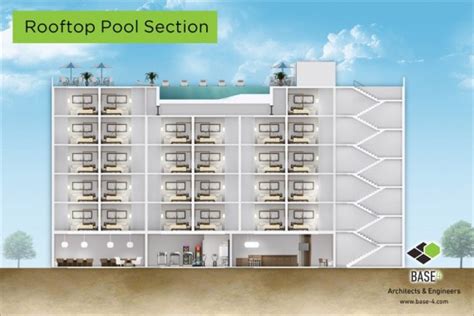 Plan Your Dream Rooftop Swimming Pool The Right Way The Constructor