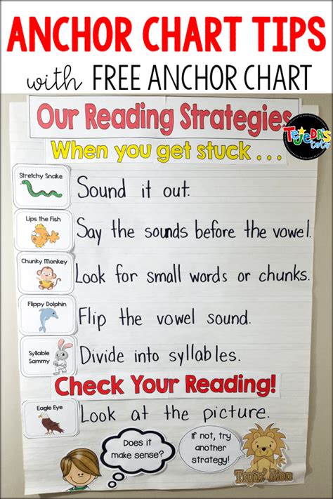 Anchor Charts Why They Work And How To Use Them Tejedas Tots