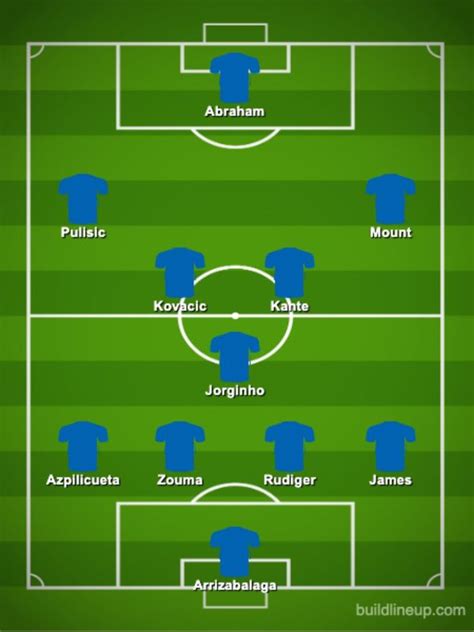 Manchester city vs chelsea team news and starting 11. Chelsea team news: Predicted 4-3-3 line up vs Man City ...
