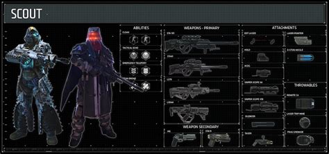 Killzone Shadow Fall Scout Class Detailed Vg247