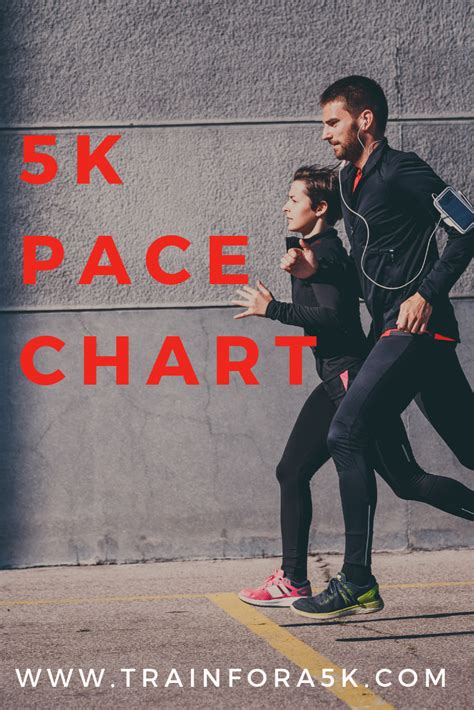 5k Pace Chart Train For A Good Running Pace Running For