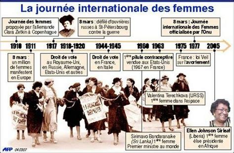 Journée mondiale de la femme expliquée aux enfants avec mimi, tous différents et tous égaux ! CestFranc: février 2013