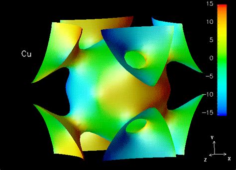 3d Fermi Surface Site