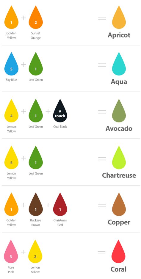 It contains the common colors such as red, blue and yellow that are staples when it comes to dying food, alongside harder to find hues like black and brown. Chefmaster Blog | Color Mixing Guide for Food Coloring ...