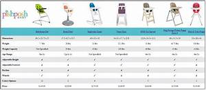 Standard High Chair Comparison Chart Best High Chairs Peg Perego