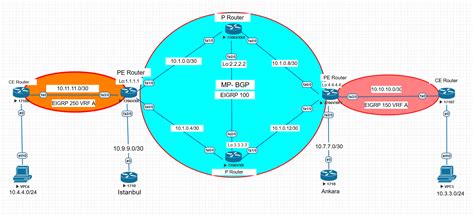 Multiprotocol label switching (mpls) is a protocol that uses labels to route packets instead of using ip addresses. Let's Dive into MPLS Network! Do you Know How Your ...