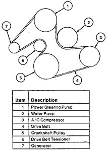I do not know if ford taurus 1996 is the same as ford taurus 1994. Belt routing diagram for a ford taurus vulcan 3.0 V6 year ...