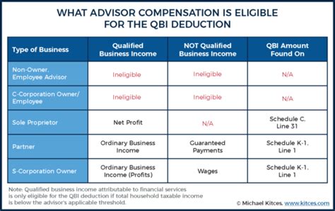 Small Business Entity Choices To Maximize Section 199a Qbi Deductions