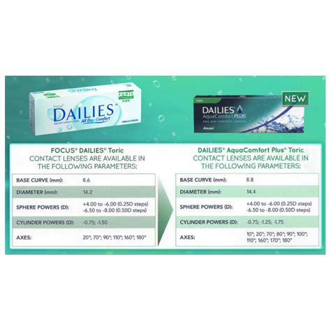 Dailies Aqua Comfort Plus Toricontact Lenses