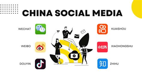 Most Useful Chinese Social Media To Promote Your Brand In China