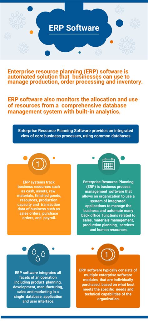 Top 64 Erp Software In 2022 Reviews Features Pricing Comparison