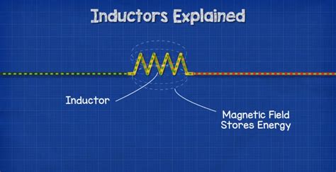 Inductor Vs Capacitor Whats The Difference Electronicshacks