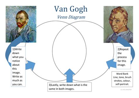 Van Gogh Venn Diagram Art Analysis Art Worksheets History Design