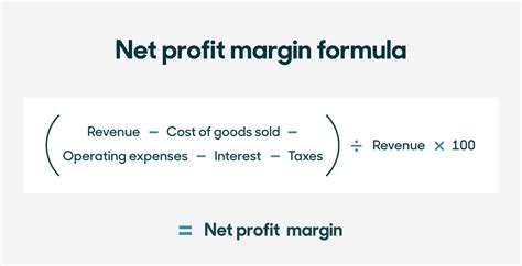 Profit Margin Calculator Guide Zendesk