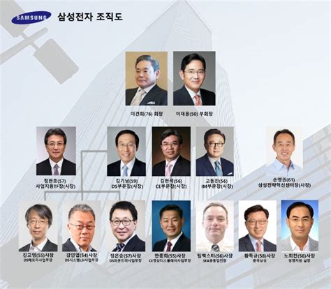 씨에스케이(주) 필드서비스엔지니어 모집 필드서비스엔지니어 모집(삼성전자 평택/화성). 삼성전자 조직개편, 세대교체·미래 먹거리 초점…사업지원TF ...