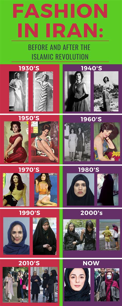 Fashion In Iran Before And After The Islamic Revolution — Al Fusaic