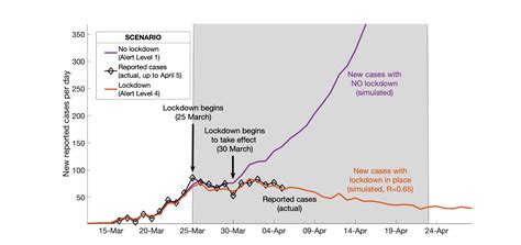 Prime minister jacinda ardern has announced there are four new cases of community transmission in new zealand. Modelling COVID-19's spread and the effect of alert level ...