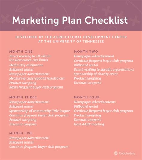 Marketing Plan Examples Samples Marketing Plan Template Marketing Plan Marketing Plan Sample