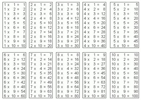 Même si apprendre le calcul avec les tables n'est pas très amusant, plus on va. Fiche ce1 table de multiplication