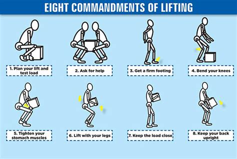 How To Lift Heavy Objects Watermark Plumbing