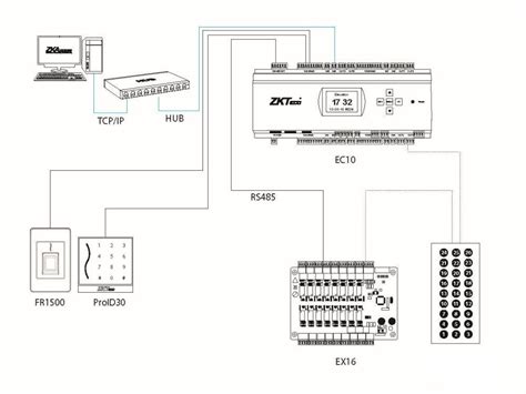 Elevator Control Ready Made Solutions Zkteco Official Website