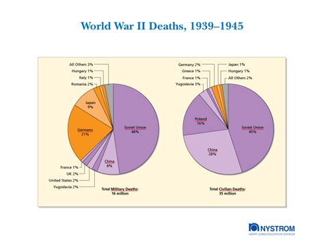 What Caused The 2nd World War