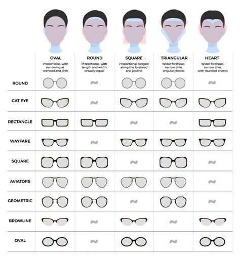 picking glasses for your face shape 4 best tips real eyes optometry