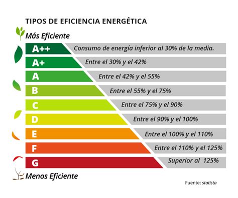 Eficiencia Energética ¿qué Es ¿cómo Aplicarla Impacto Y Más Aicad