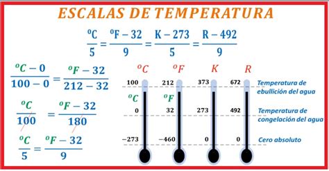 Escalas De Temperatura Mundo Genial De La Matemática
