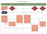 Photos of Accounting Software Flowchart