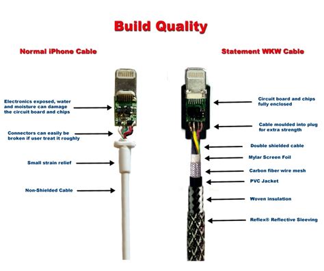 Aux cord pinout aux cord wiring diagram. Usb Aux Ipod Cable Best Buy - USB Cable Sale