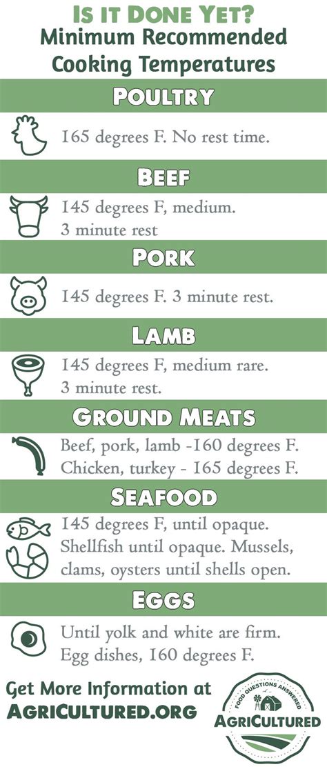Is It Done Yet Using A Thermometer Is The Best Way To Know If Your Meats Are Fully Cooked Get