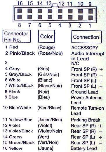 Aftermarket car stereo wiring color code diagrams. I saw your post from 2010 on the Alpine KTP-445u amp ...