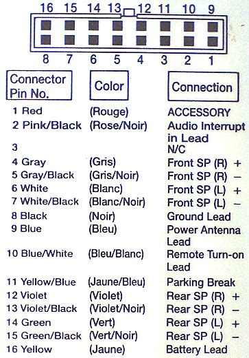 Black @ radio harness car radio ignition switched wire: Alpine Radio Wiring - Wiring Diagram Networks
