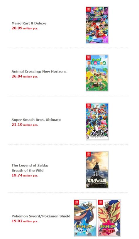 Nintendos List Of Top Selling Switch Game Updated Siliconera