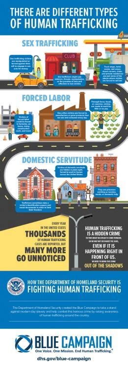 Tools That Teach What Is Human Trafficking Homeland