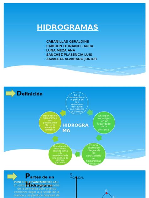 Hidrogramas Pdf Descarga Hidrología Curva