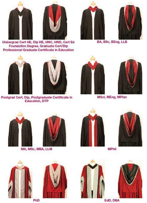 Academic Uniform Academic Robes Academic Gown Academic Regalia