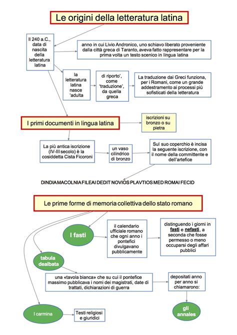 Tabella Autori Letteratura Latina Schemi E Mappe Concettuali Di My