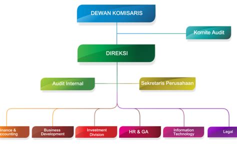 Download Desain Struktur Organisasi Sekolah Png Blog Garuda Cyber
