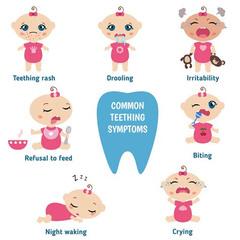 Teething Hurts Dr Nechupadam Dental Clinic