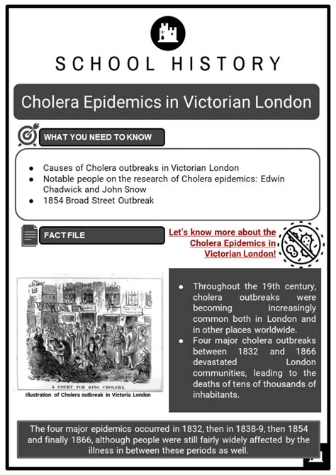 Cholera Epidemics In Victorian London Facts Worksheets And Causes