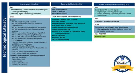 Campus Activities | EXCEL+ Career Readiness plus Leadership