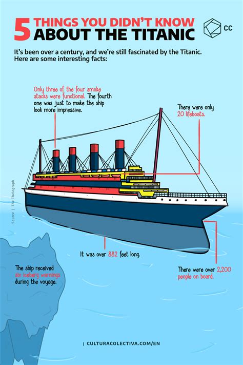 Its Been Over A Century And Were Still Fascinated By The Titanic