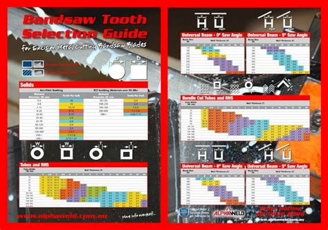 (PDF) Bandsaw Tooth Selection Guide · 2020. 3. 11. · Bandsaw Tooth