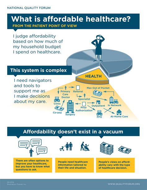 Infographic What Is Affordable Healthcare Healthcare Finance News